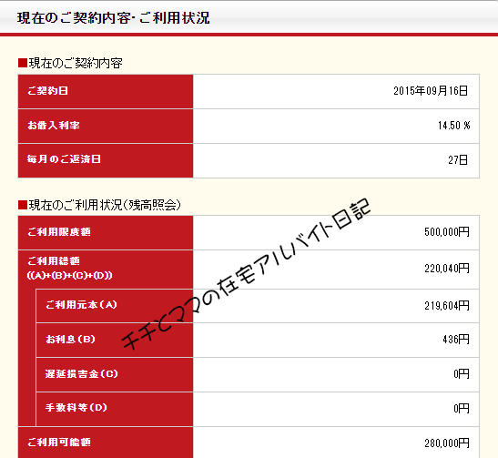 楽天スーパーローン