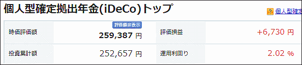 2020年7月iDeCoの損益