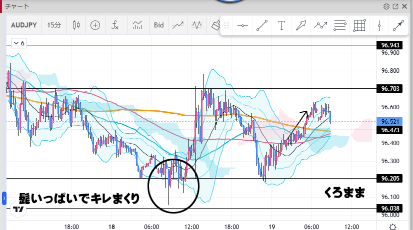 2025年2月18日のトレード結果