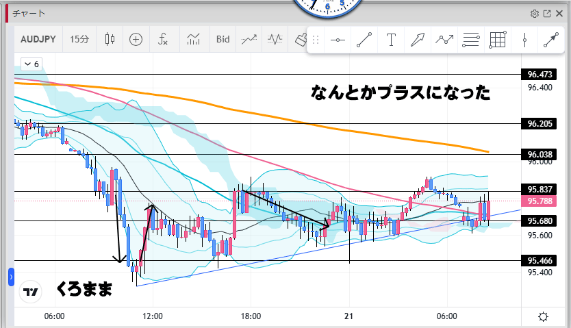 2025年2月20日AUDJPYトレード結果