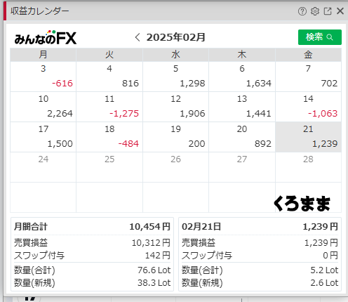 2025年2月の収益カレンダー