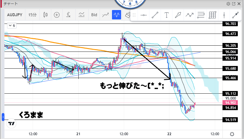 2025年2月21日のAUDJPYトレード結果