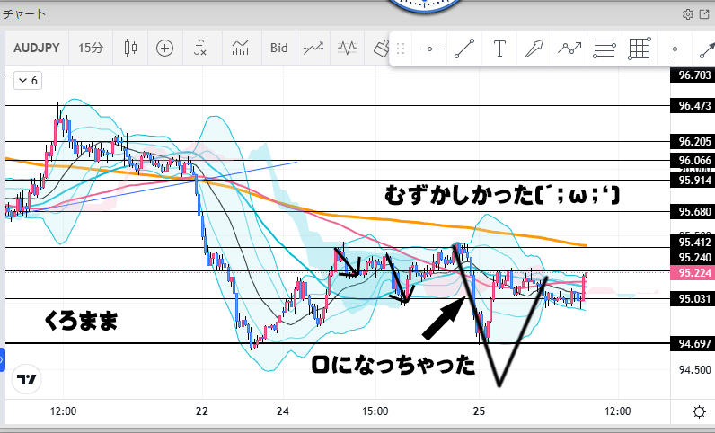 2025年2月24日AUDJPYトレード結果