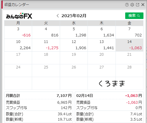 2025年2月の収益カレンダー