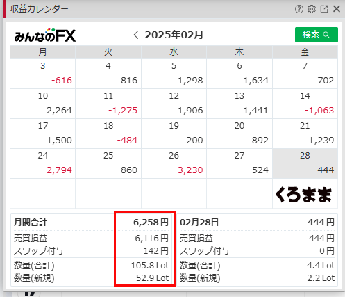 2025年2月の収益カレンダー