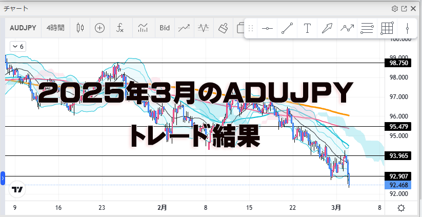 2025年3月のAUDJPYトレード結果