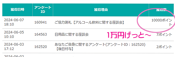 座談会のポイントが付いたよ